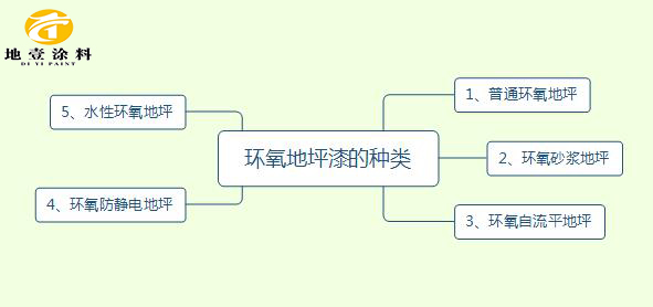 地壹涂料